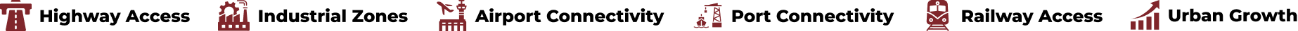 Highway Access, Industrial Zones, Airport Connectivity, Port Connectivity, Railway Access and Urban Growth
